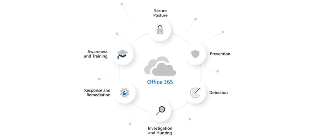 Microsoft Defender for Office 365