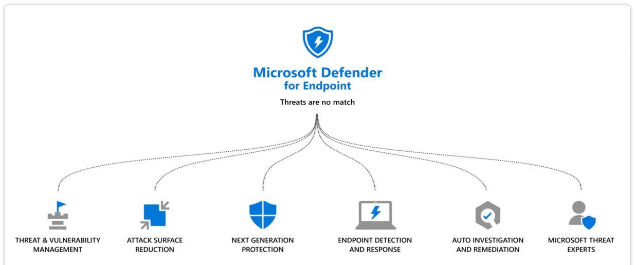 Microsoft Defender for Endpoint